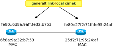 ipv6_ios_link-local.png
