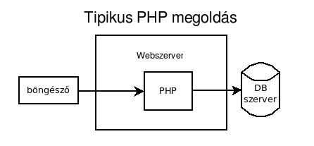 tipikus_php_megoldas.png