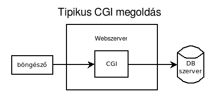 tipikus_cgi_megoldas.png