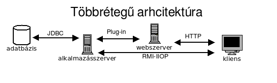 tobbretegu_architektura.png