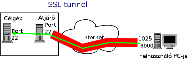 ssl-tunnel_2.png
