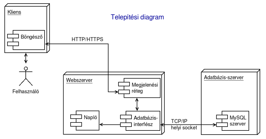telepitesi_diagram.png