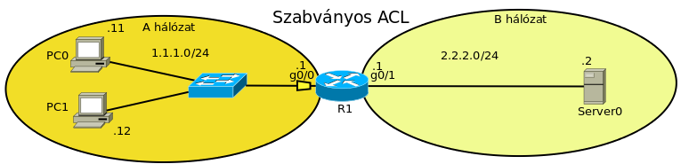 szabvanyos_acl_01.png