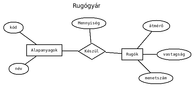 rugogyar_er-modell.png