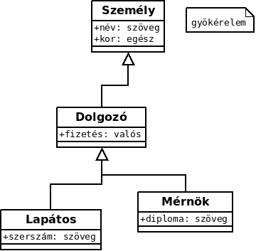 sargazrt_osztalydiagram.png