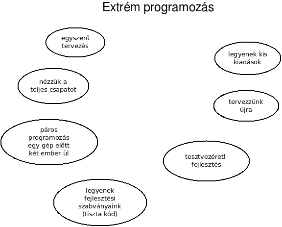 extrem_programozas.png