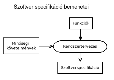 szoftver_specifikacio_bemenetei.png