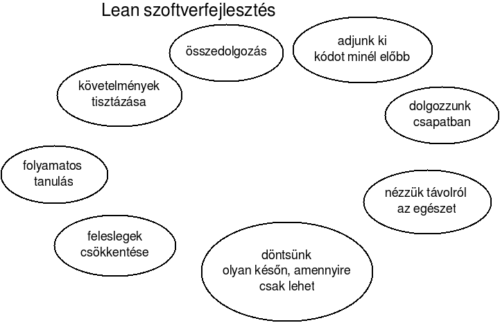 leanmodell.png