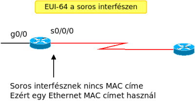 ipv6_eui-64_soros_interfesz.png