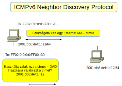 icmp_neighbor_discovery_protocol.png