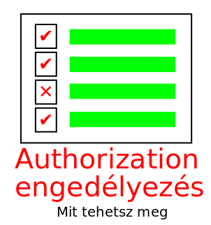 authorization.png