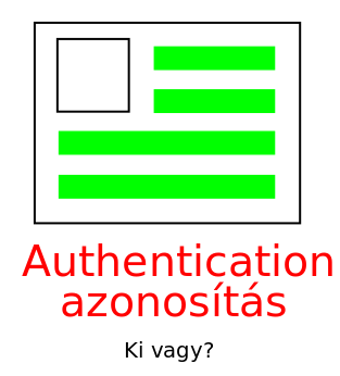 authentication.png