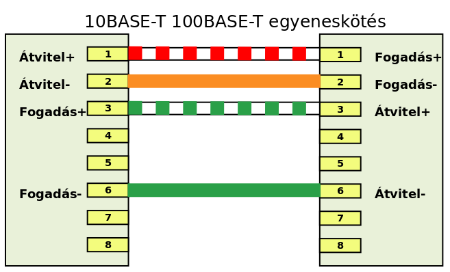 10base-t_100base-t_egyeneskotes.png