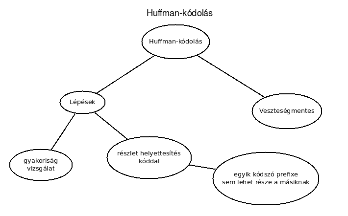 huffman_kod.png