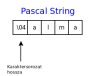 oktatas:programozas:pascal:pascal_string.png